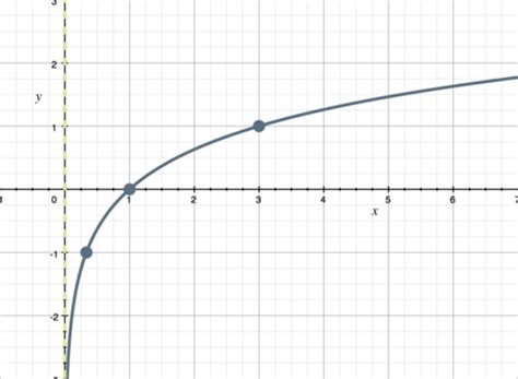 Pre Calc Exam Flashcards Quizlet