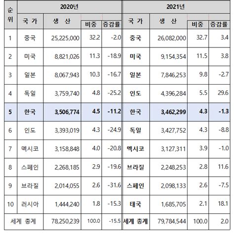 언론사뷰