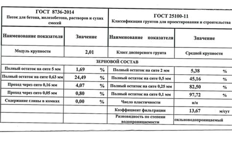 Гост гравелистый песок: природный действующий песок для строительных ...