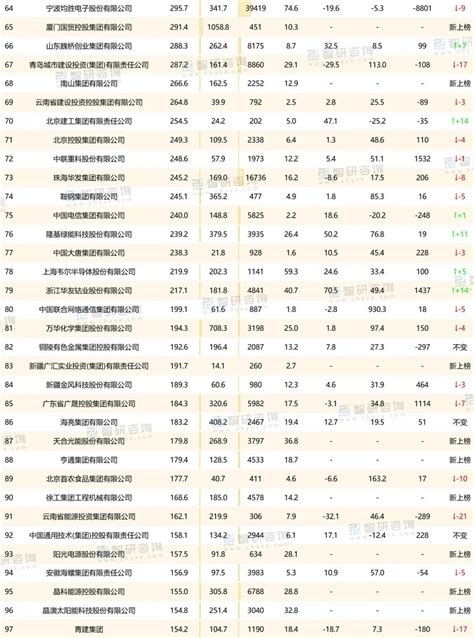 中国跨国公司有哪些？最新排行榜一览 三个皮匠报告