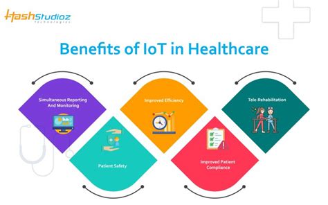 Understanding The Impact Of Iot Internet Of Thingsin Healthcare