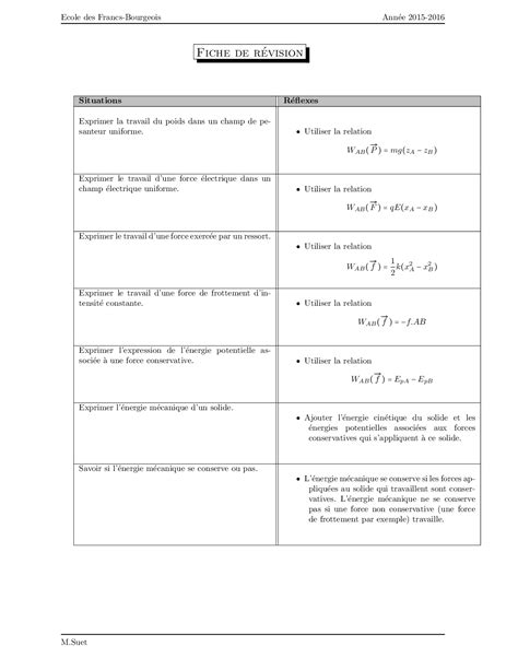 Fiches de révision Physique et Chimie Terminale S AlloSchool