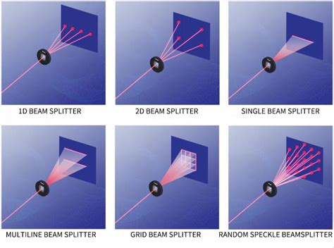 Laser Beam SplitterHello UPOLabs