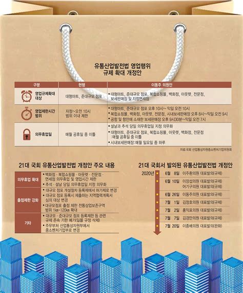 이슈분석 유통업계 때리는 국회反시장·反기업 규제 법안 무더기 전자신문