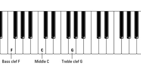 Piano Treble Clef Notes Chart A Visual Reference Of Charts Chart Master