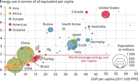 Data Source World Bank World Development Indicators A B And C