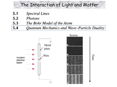 Wave Particle Duality Of Light