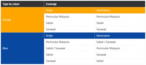 Pos Laju Rate Guide 2020 - DelyvaNow Malaysia