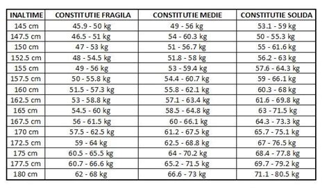 Tabel Cu Greutatea Ideala La Femei Diete Slabit