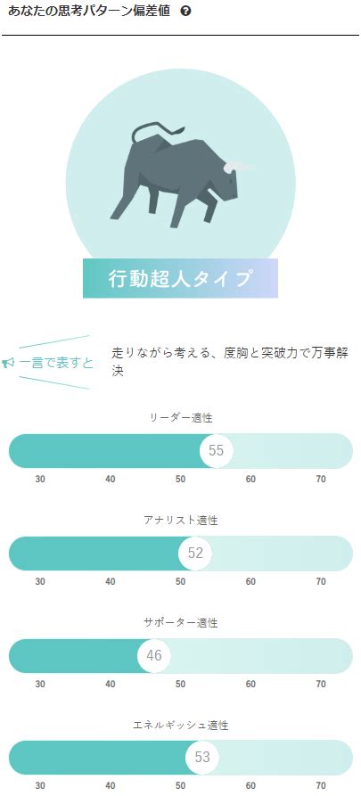 【2024年厳選版】無料でできる性格診断テスト「超おすすめ9選」｜big5 Basic Blog