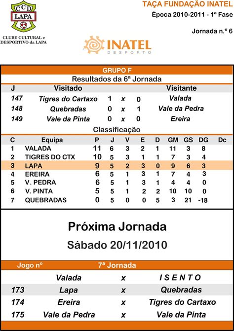 Clube C D Da Lapa Resultados E Classifica O Ap S Jornada Grupo F