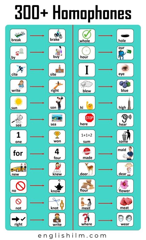 Homophones From A To Z With Useful Examples In Homophones