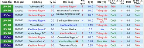 Nhận định soi kèo Kashiwa Reysol vs Avispa Fukuoka 17h ngày 23 09