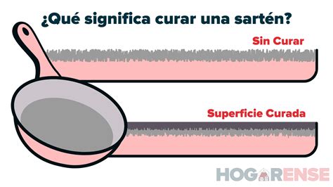 Tips Para Cuidar Sartenes Antiadherentes Para Un Uso Duradero Y Seguro