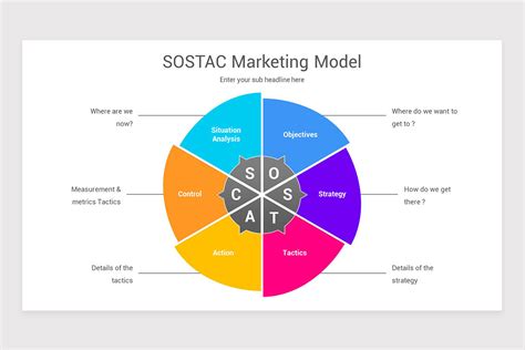 Sostac Marketing Model Powerpoint Template Nulivo Market