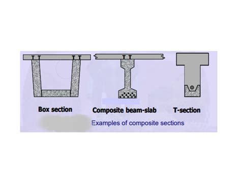 SOLUTION Prestressed Concrete Composite Beams Studypool