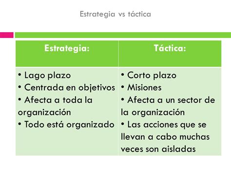 2 LA ESTRATEGIA 2 1 Antecedentes 2 2 Concepto 2 3 Estrategia Vs