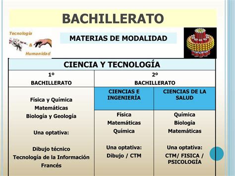 Ppt Bachillerato Powerpoint Presentation Free Download Id5041462