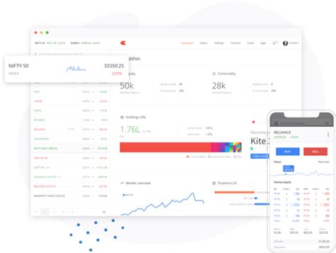 Zerodha Review 2024 - Low-cost investment platform in India