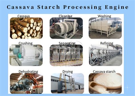 The Benefits Of Using Cassava Starch Processing Engine Faq