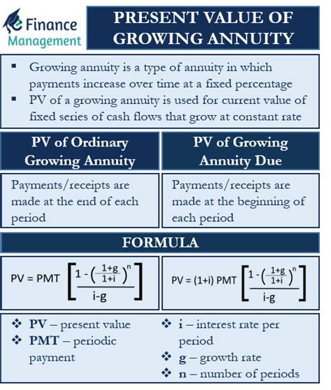 Present Value Of Growing Annuity Example Efinancemanagement