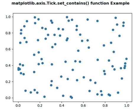 Python 中 Matplotlib Axis Tick Set Contains 函数 【布客