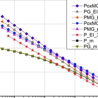 Absolute Value Of Complex Viscosity As Function Of Angular Frequency