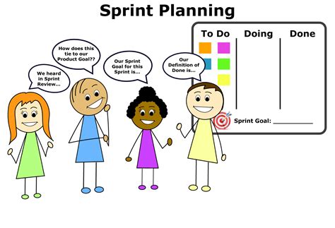 Navigating The Scrum Events Sprint Planning Scrum Org