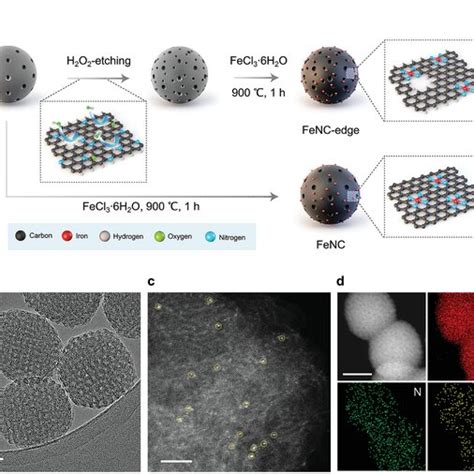 Synthesis And Structural Characterization Of Fencedge A Schematic