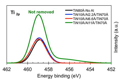 Quantification Of Al Dose By X Ray Fluorescence On As Deposited