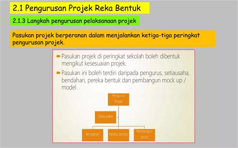 Rbt Tingkatan 1 Bab 2 Pengurusan Projek 1 Ppt