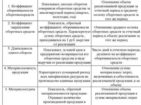 Основные показатели эффективности деятельности организации ...