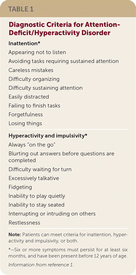 Attention-Deficit Hyperactivity Disorder (ADHD) (Medical, 49% OFF