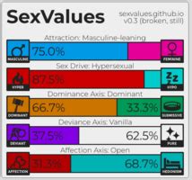 Sex Values Questionnaire LPSG