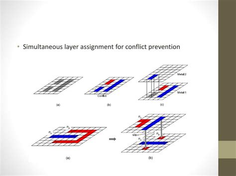 PPT Flexible Self Aligned Double Patterning Aware Detailed Routing