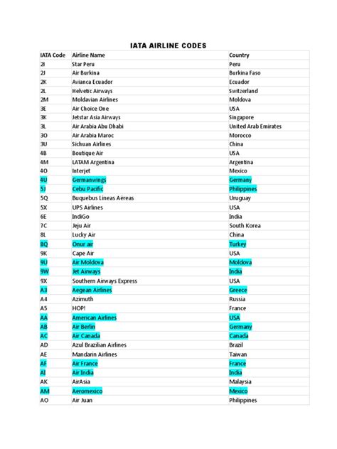 Iata Airline Codes Pdf Airlines Civil Aviation