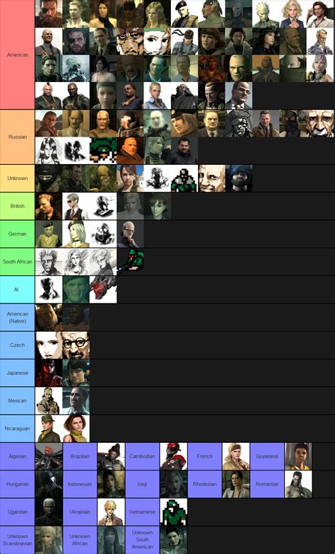 Metal Gear Characters by Nationality/Ethnicity : r/metalgearsolid