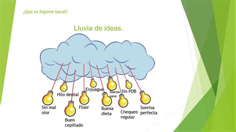 LlUVIA DE IDEAS | Salud Bucal Wiki | Fandom