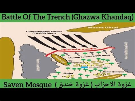 Ghazwa E Khandaq Ahzab Battle Of Trench