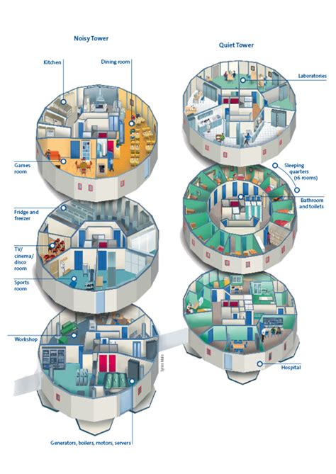 ESA - Concordia floor plan