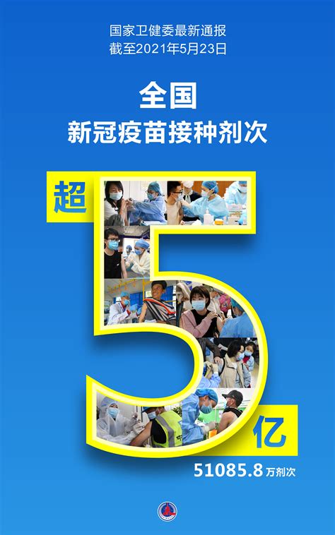 全国新冠疫苗接种剂次超5亿