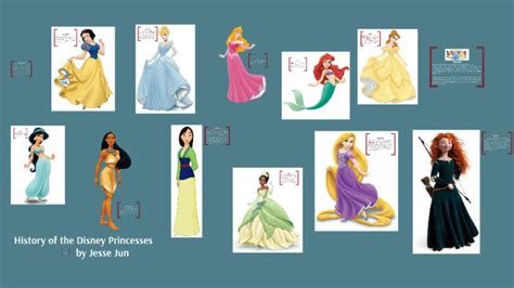 History of Disney Princesses by Jesse Jun on Prezi