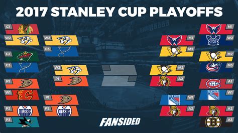 2017 Stanley Cup Playoffs Bracket Conference Finals