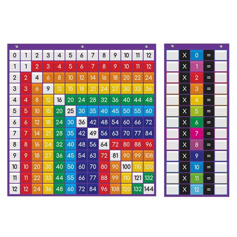 Buy ABCKEY Multiplication Chart for Classroom with 250 Cards,Set of 2 Memory Chart and Practice ...