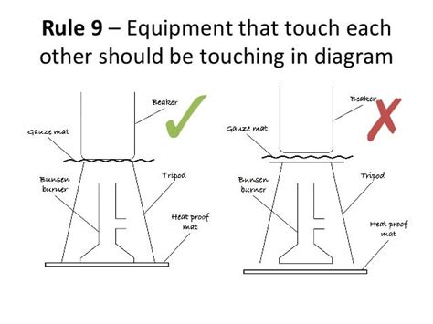 Drawing scientific diagram 