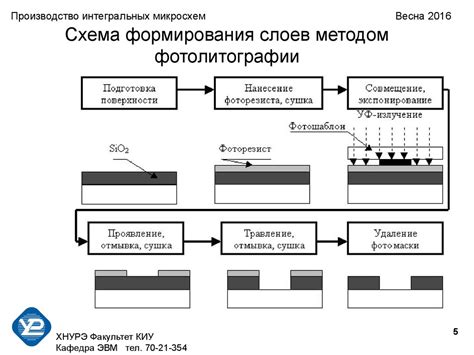Производство интегральных микросхем - online presentation