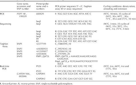 Table 1 From Association Of Polymorphi Sms In The LEDGF P 75 Gene