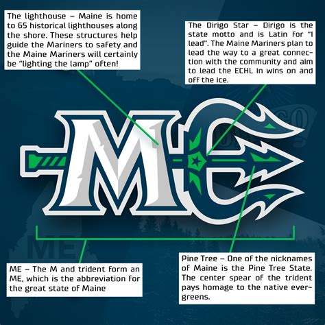 Maine Mariners Logo Explained | Chris Creamer's SportsLogos.Net News ...