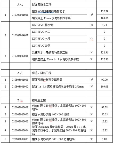 工程量清单计价实例含图纸 清单定额造价信息 筑龙工程造价论坛