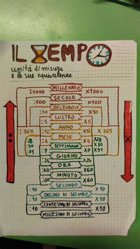 Matematica Classi Quarta Quinta Le Misure Di Tempo Maestra Clara E Figlie Creative La